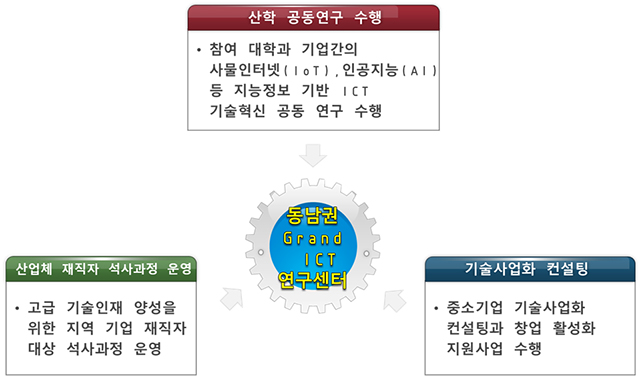 주요사업내용